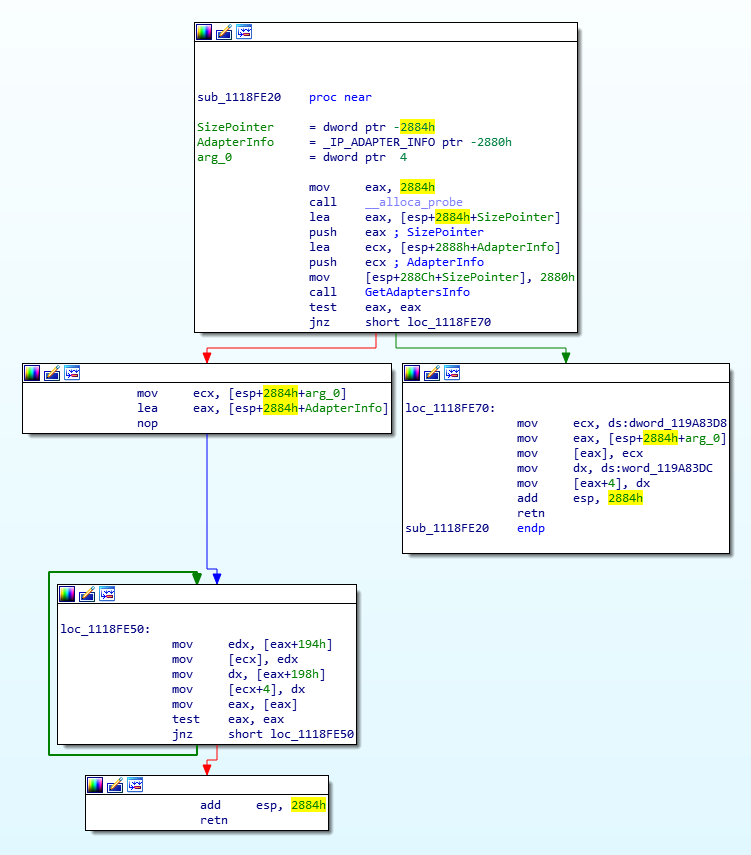 IP Adapter code