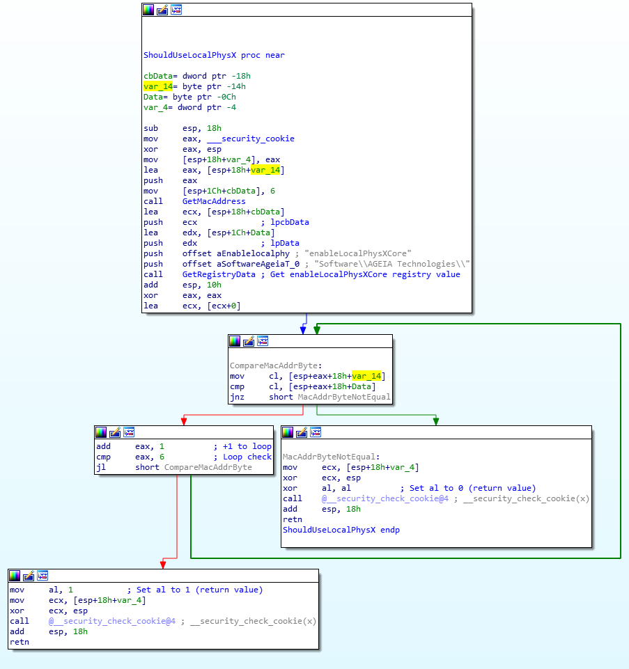 Notated ShouldUseLocalPhysX